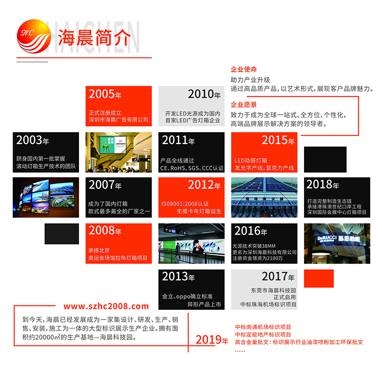 發(fā)展歷程