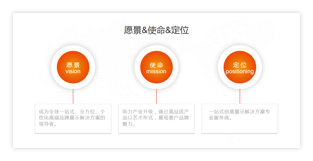 愿景&使命&定位